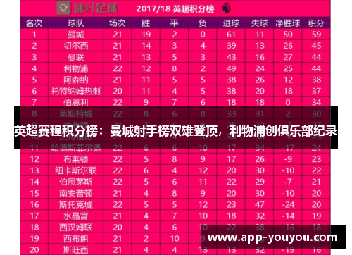 英超赛程积分榜：曼城射手榜双雄登顶，利物浦创俱乐部纪录