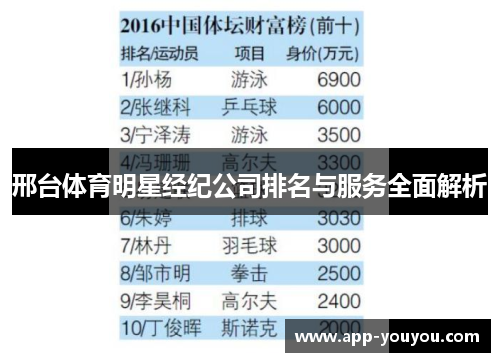 邢台体育明星经纪公司排名与服务全面解析